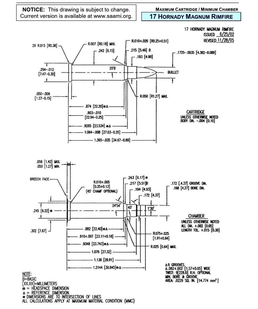 17 HMR SAAMI Spec