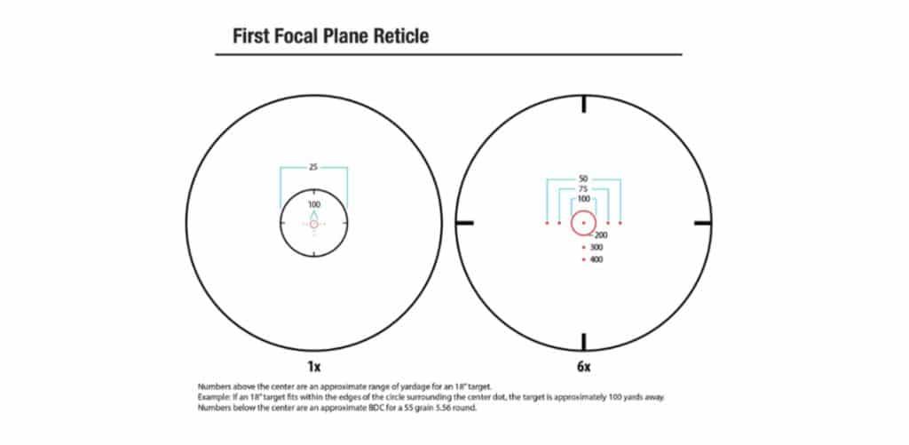 FFP Reticle