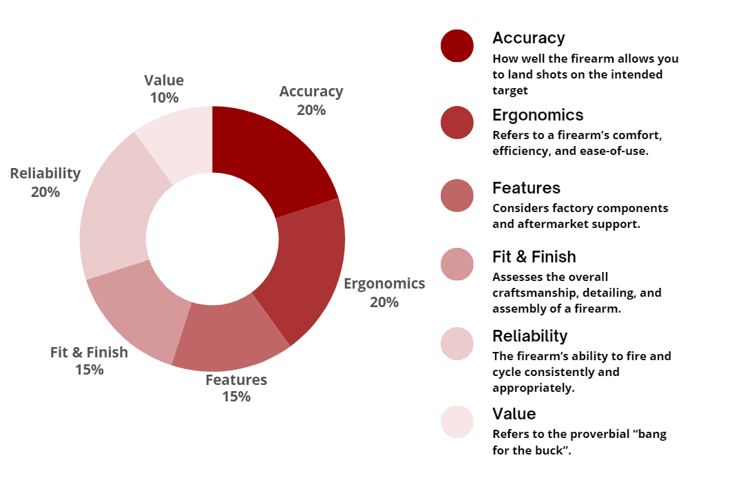 AF Scoring System Criteria