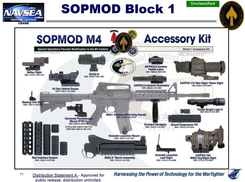 The SOPMOD program allowed any number of accessories to be mounted to an M4 carbine-- but had to have a central rail system to make it work. Daniel Defense won the contract for the patented  RIS II which remained the SOCOM standard for over a decade and is still seen in the field even at a time when quad rails are considered by some to be old-school.
