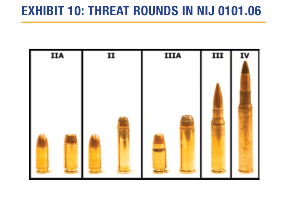 Threat round ratings