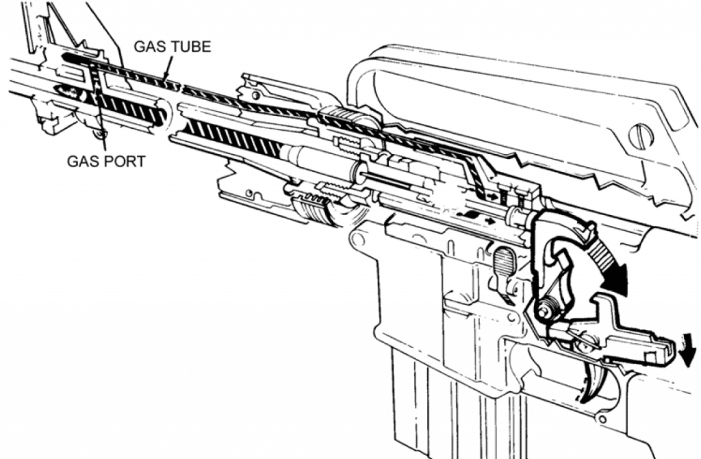 The components of the AR gas system.