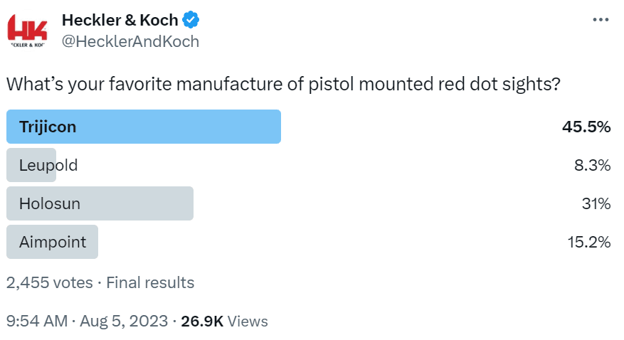 Trijicon is the clear favorite at least from the results of an online poll done by HK